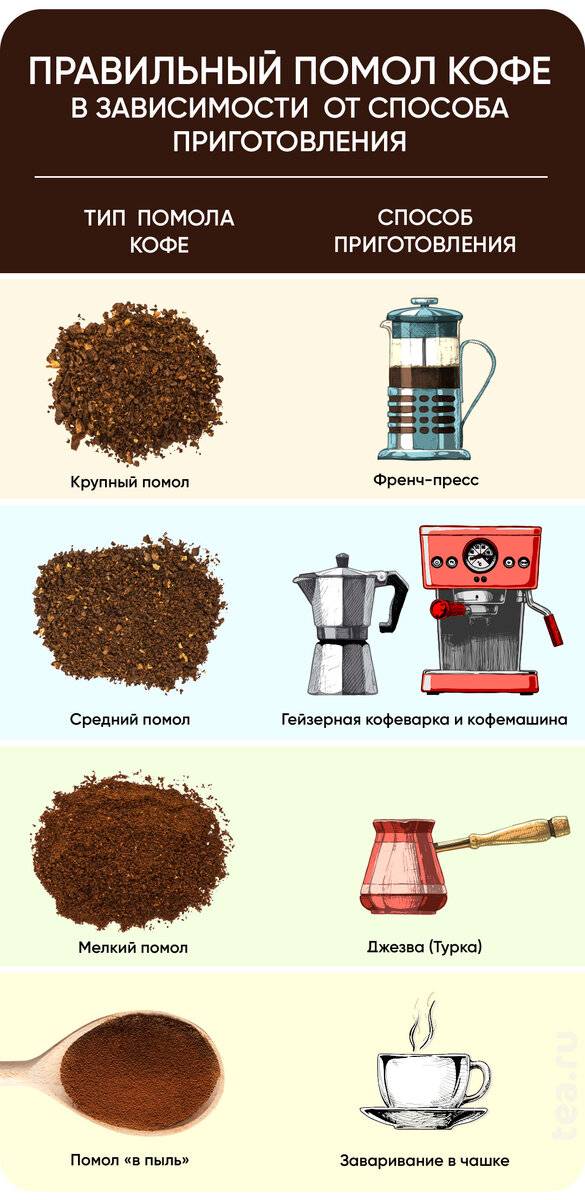 Какой кофе полезнее: растворимый или молотый