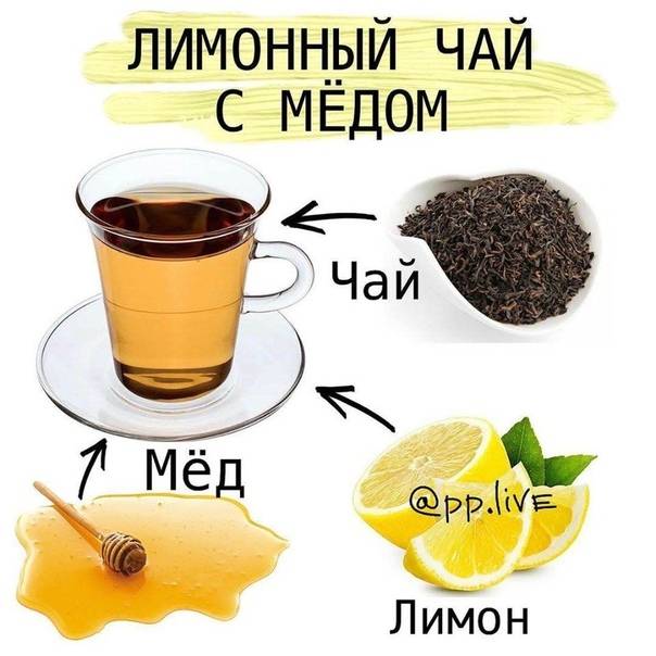 Подборка пошаговых рецептов приготовления холодного чая
