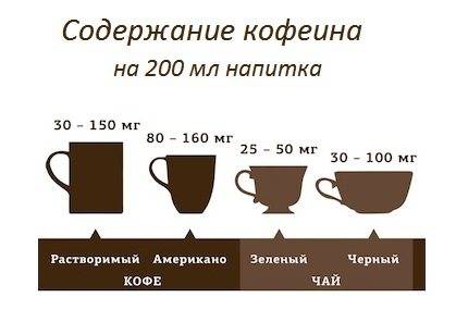 Влияние кофе на мужской организм