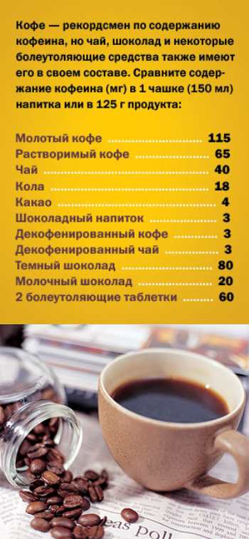 Сколько кофеина в чашке кофе, чая: таблица