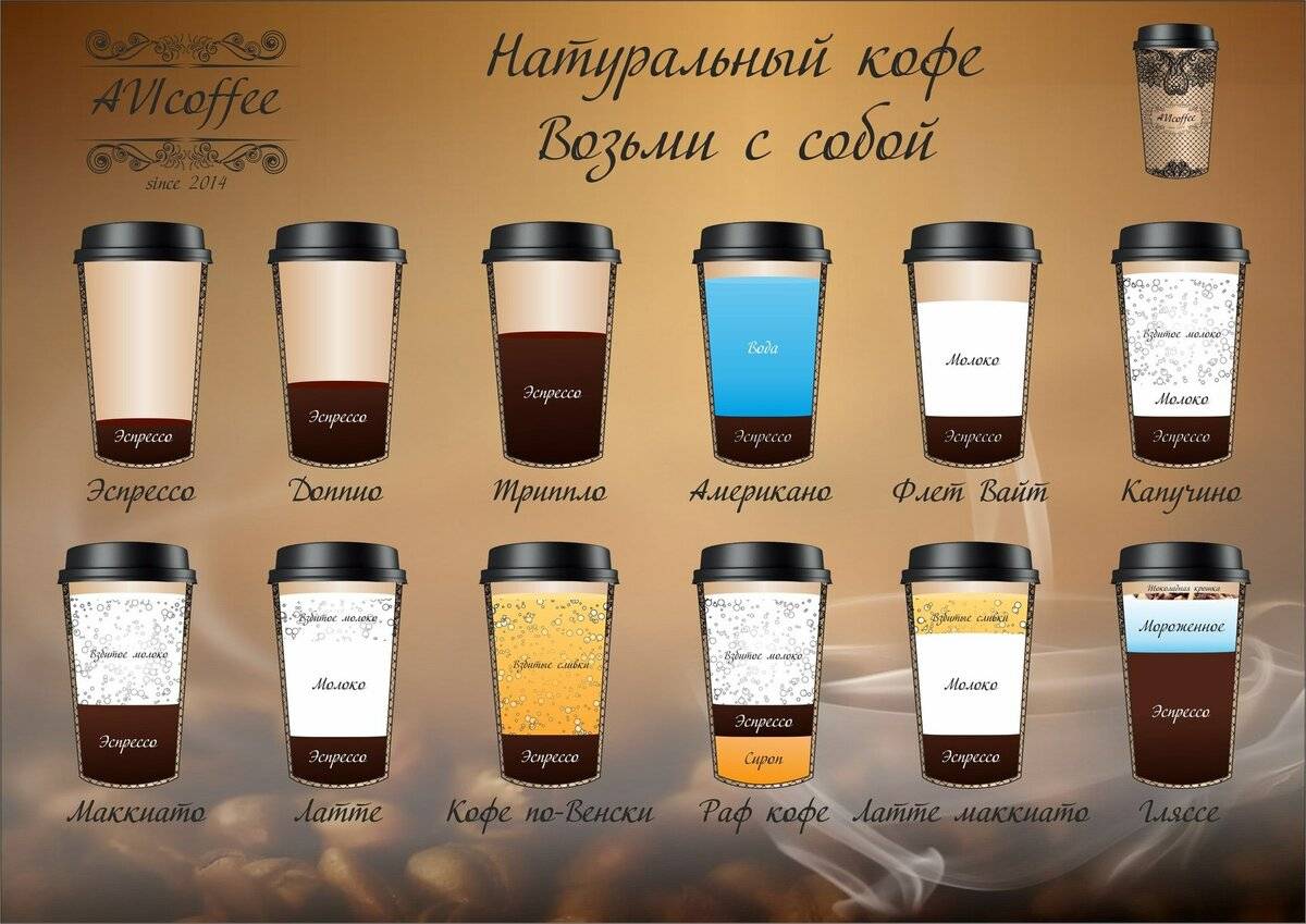Все обзоры рецепты кофейных напитков от эксперта