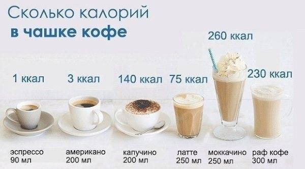 Калорийность и химический состав кофе капучино
