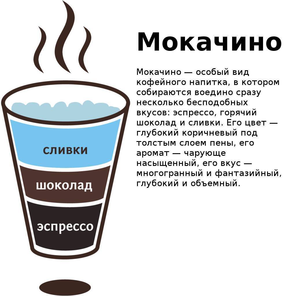 Рецепты кофе с колой и какой возможен эффект от напитка