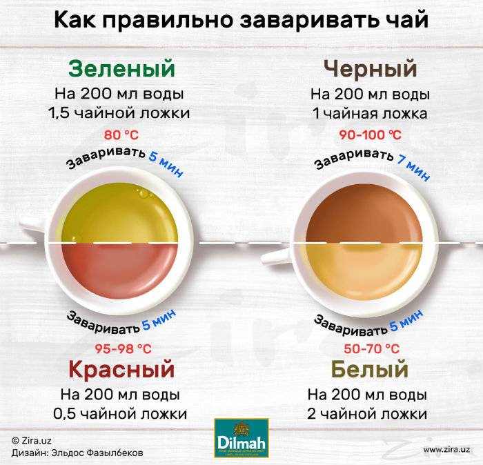 Как правильно хранить чай в домашних условиях