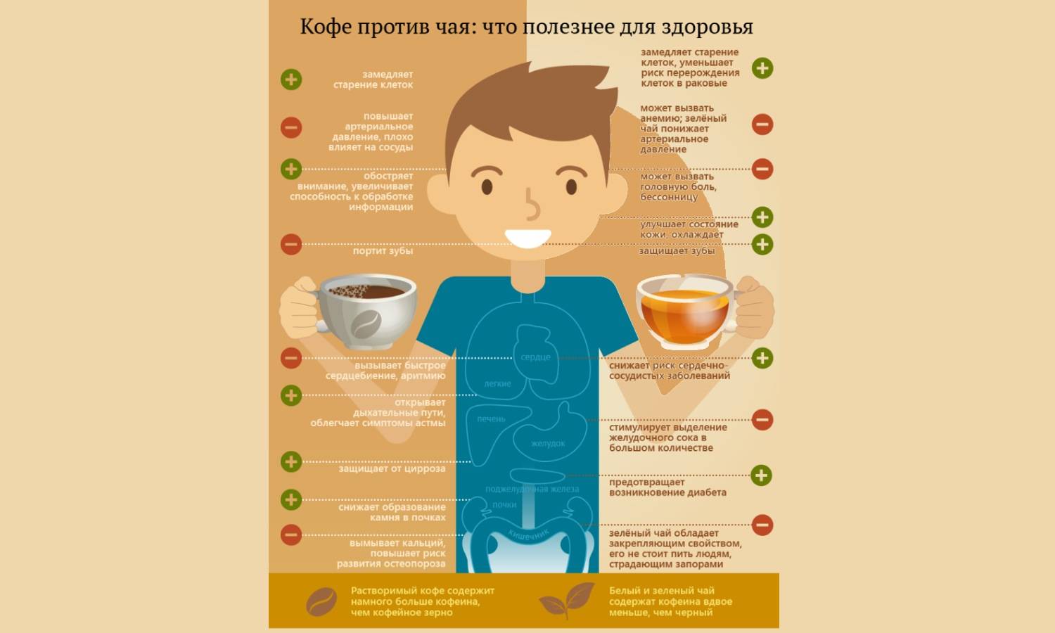 Почему от кофе болит желудок: боли после употребления натурального и растворимого кофе