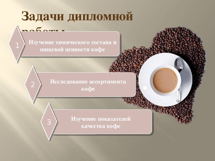 Химический состав растворимого кофе