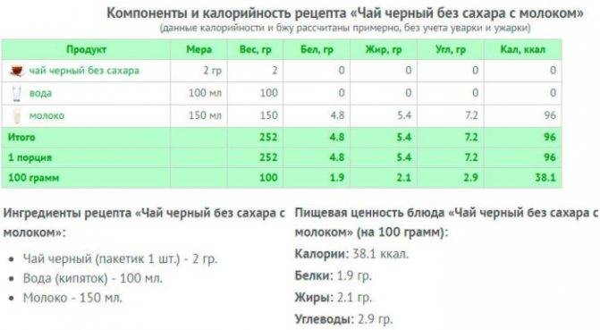 Калорийность черного чая