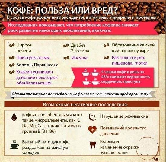 Кофе с молоком: вред или польза для организма