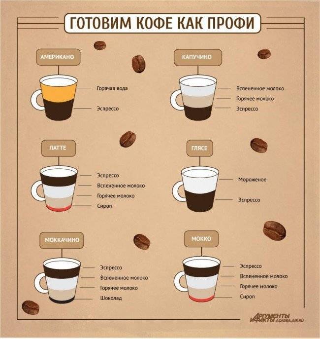 Капучино — рецепты приготовления кофе в турке и кофемашине. как сделать капучино дома из растворимого кофе? как рисовать на кофе капучино?