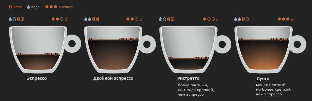Кофе ристретто