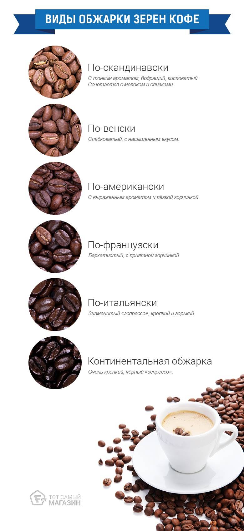 Виды обжарки кофейных зерен. какие бывают степени обжарки кофе