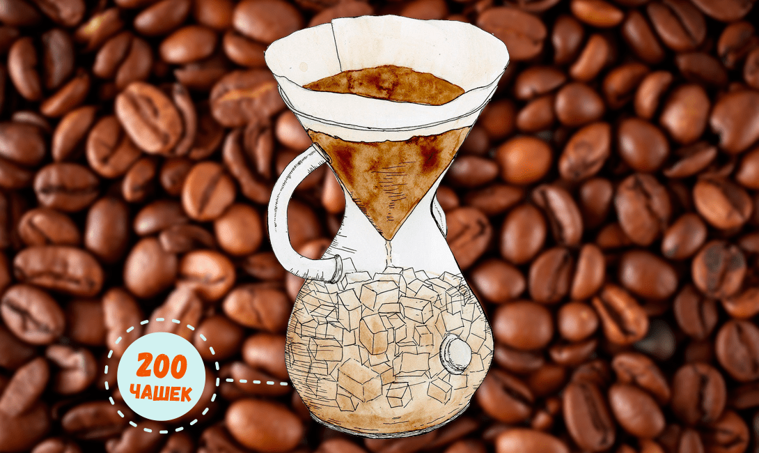 Смертельная доза кофе для человека