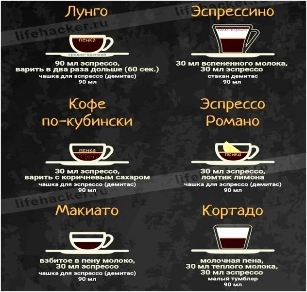 Кофе лунго: что это, рецепт, отличие от других видов кофе