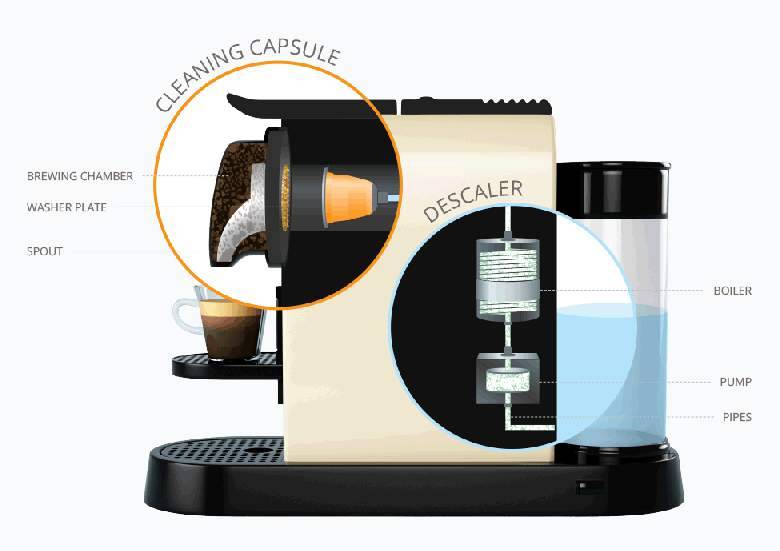 Принцип работы капсульной кофемашины: виды, устройство и технические характеристики