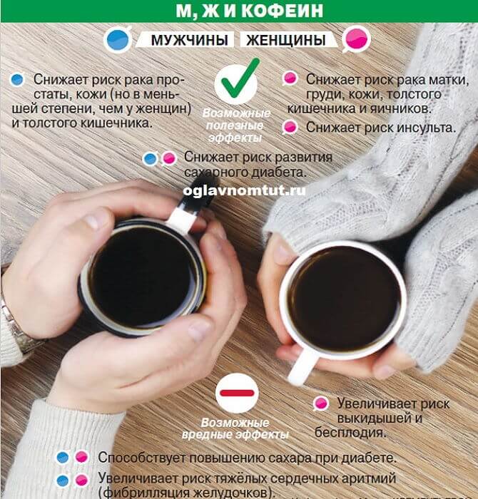 Пациентам: воздействие кофеина на организм