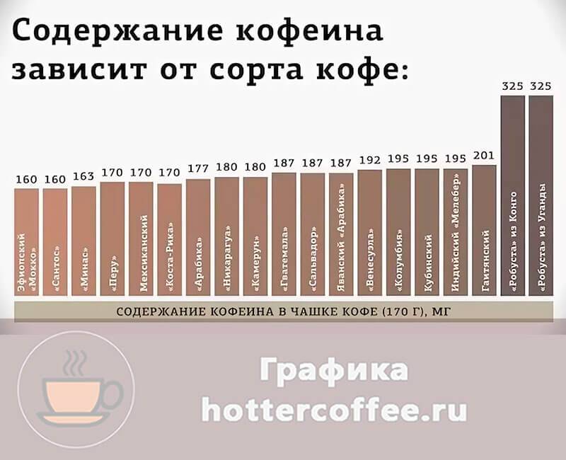 Кофе молотый в растворимом: якобс, жардин, эгоист, милликано и другие марки