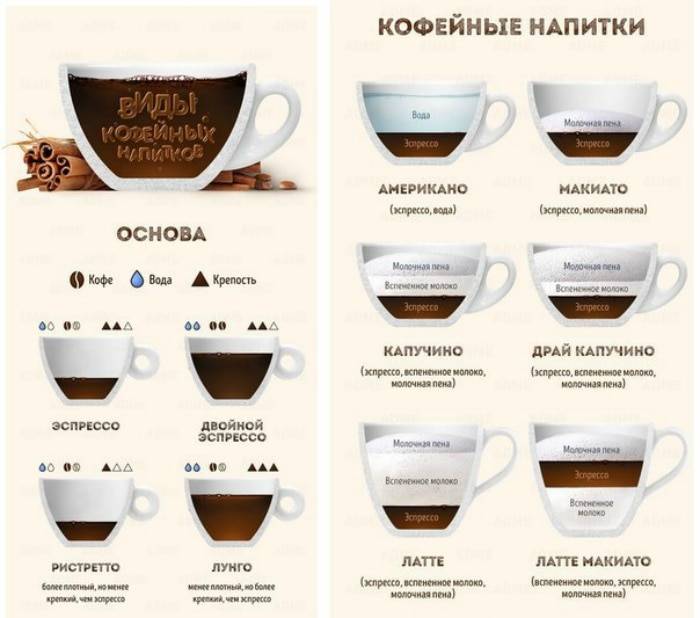 Какой сироп для кофе лучше выбрать, популярные сочетания