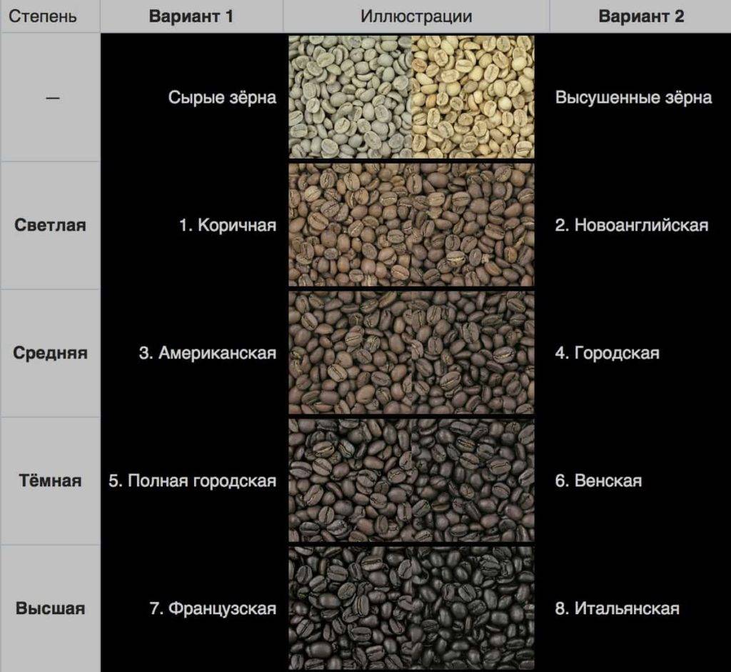 Ристретто – бодрость в одном глотке