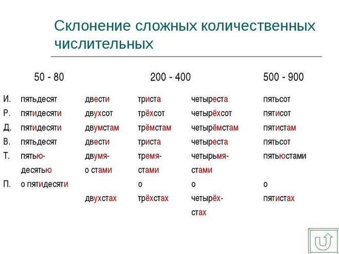 Как правильно пишется слово капучино по-русски, какой род существительного, он или оно