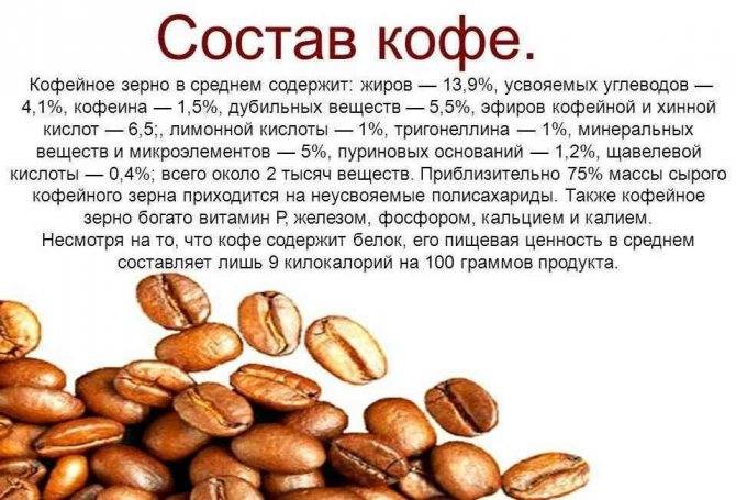 Калорийность кофе без сахара