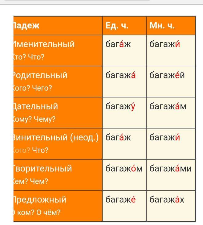 Капучино правописание на русском