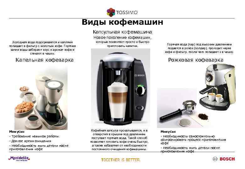 Капсульная кофемашина: что это и какую выбрать для дома, как пользоваться, плюсы и минусы
