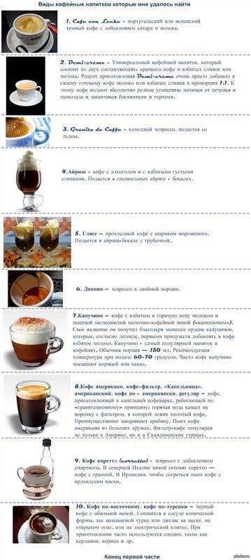 Топ 5 рецептов кофе с какао
