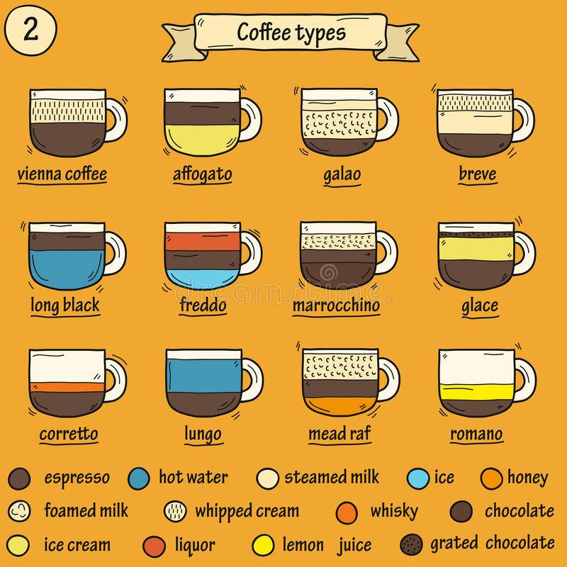 Кофе бреве: 3 рецепта «короткого» кофе