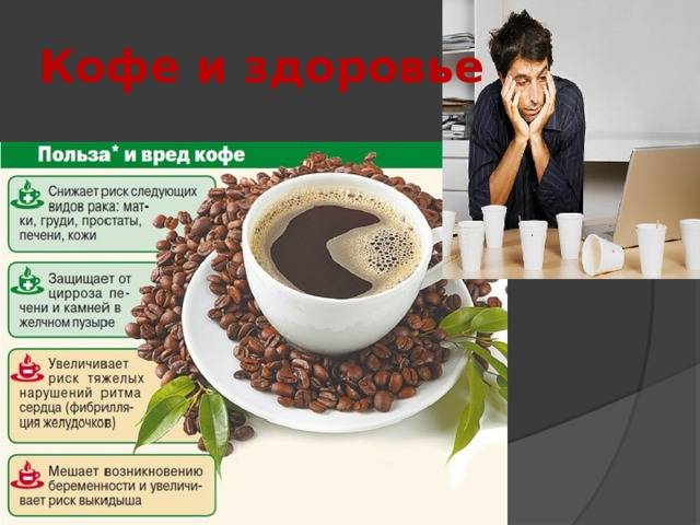 Влияние кофе на организм человека