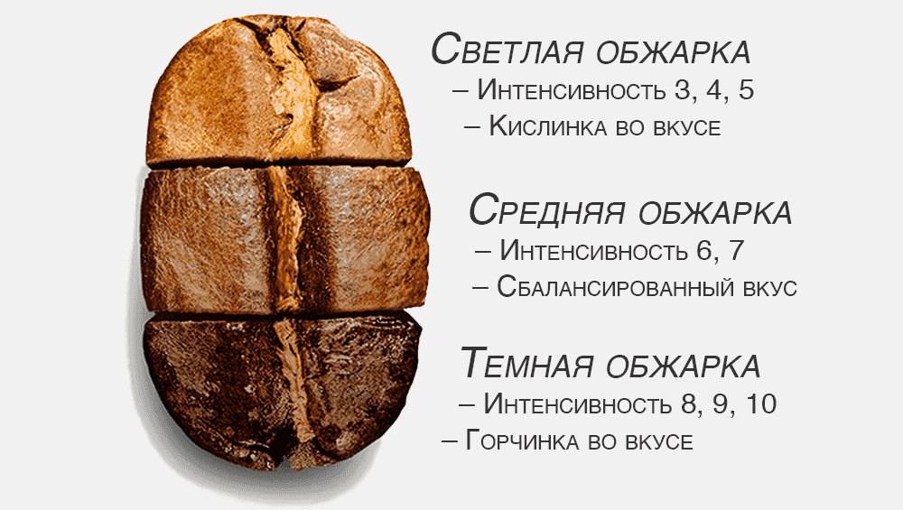 Аэропресс для кофе