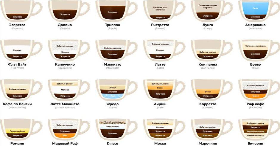 Кофе мокачино - что это такое, состав, рецепт, калорийность. как приготовить мокачино в домашних условиях
