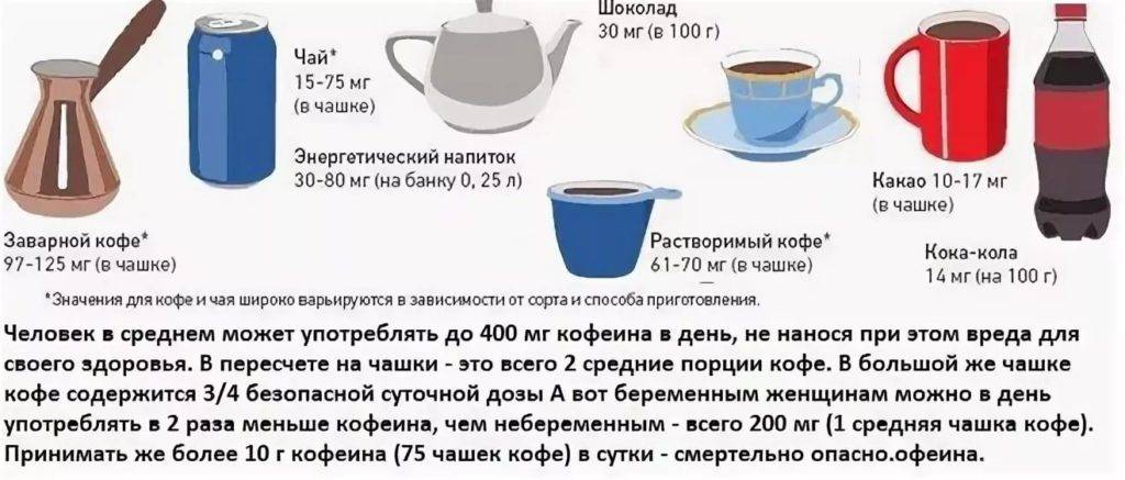 Смертельная доза кофе для человека: можно ли умереть от кофеина