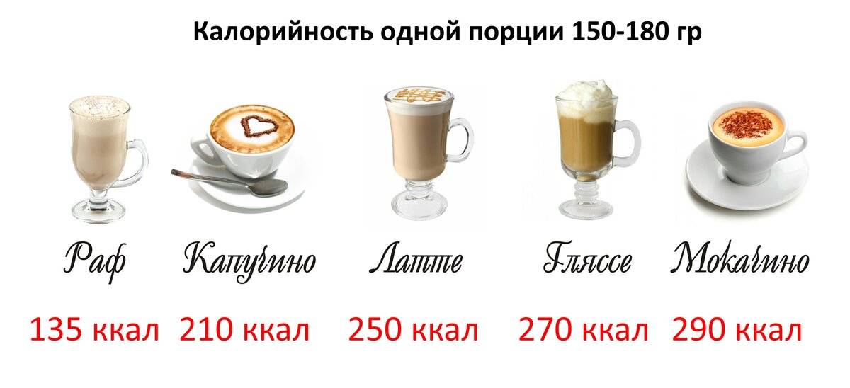 Калорийность кофе - сколько калорий в кофе?