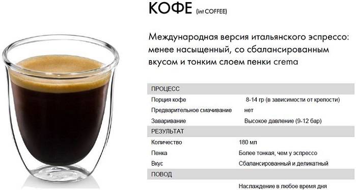Как отмерять кофе или сколько грамм кофе в чайной ложке