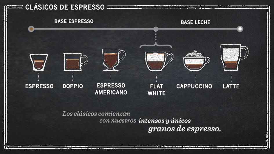 Что такое кофе эспрессо и как правильно его готовить