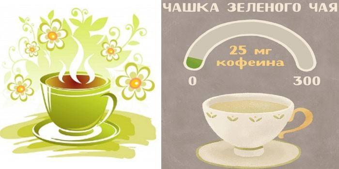 Кофеин в зеленом чае и черном: где больше