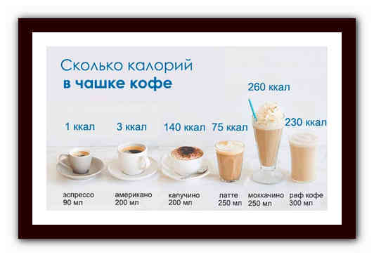 Сколько калорий в кофе — подсчет калорийности разных видов напитка