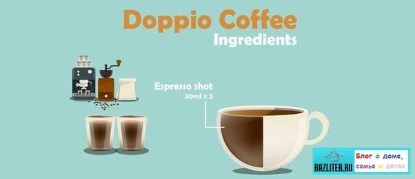 Кофе эспрессо - что это, состав и процесс приготовления