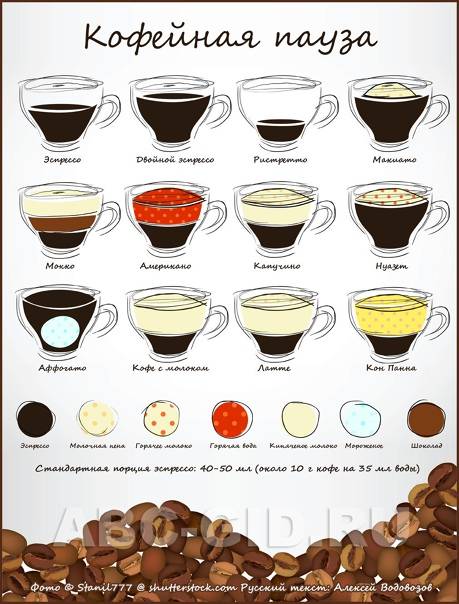 Как приготовить растворимый кофе - wikihow