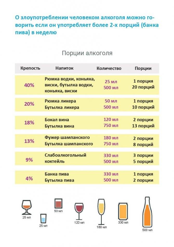 Сколько алкоголя в квасе: содержание в процентах