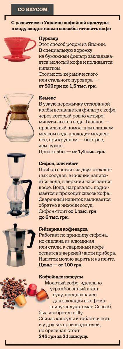 Гейзерная кофеварка, как пользоваться, как варить кофе в гейзерной кофеварке на газу, приготовление кофе