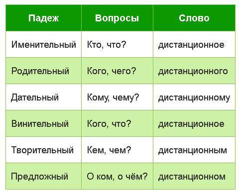 Капучино как правильно пишется на русском языке