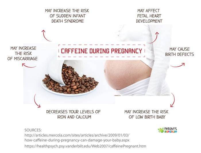 Кофе во время беременности » энциклопедия кофе кофепедия