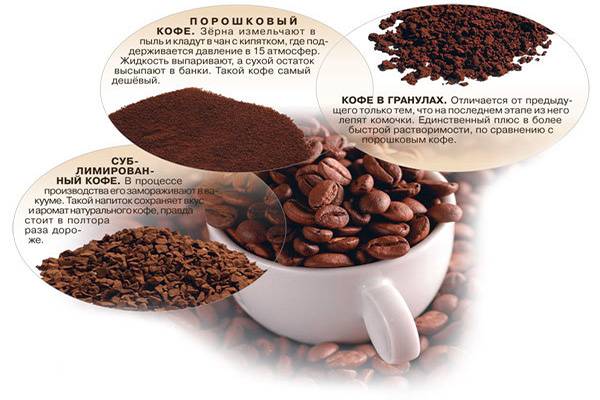 Сублимированный кофе: чем отличается от других, польза и вред