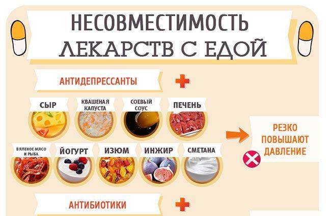 Правила приема антибиотиков: нет алкоголю, апельсиновому соку и самолечению - полезная информация от стрепсилс®