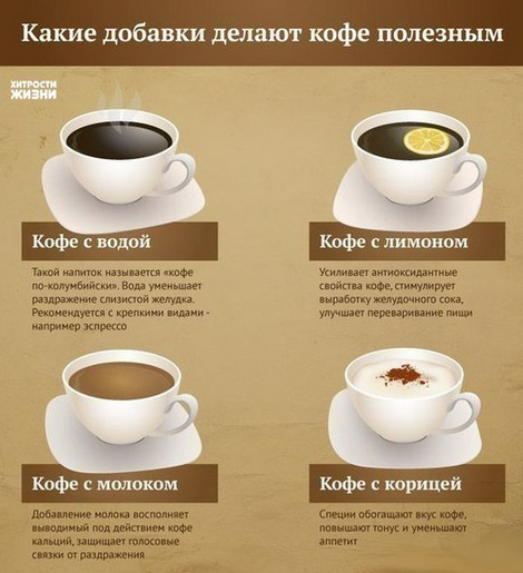 История и особенности белого кофе