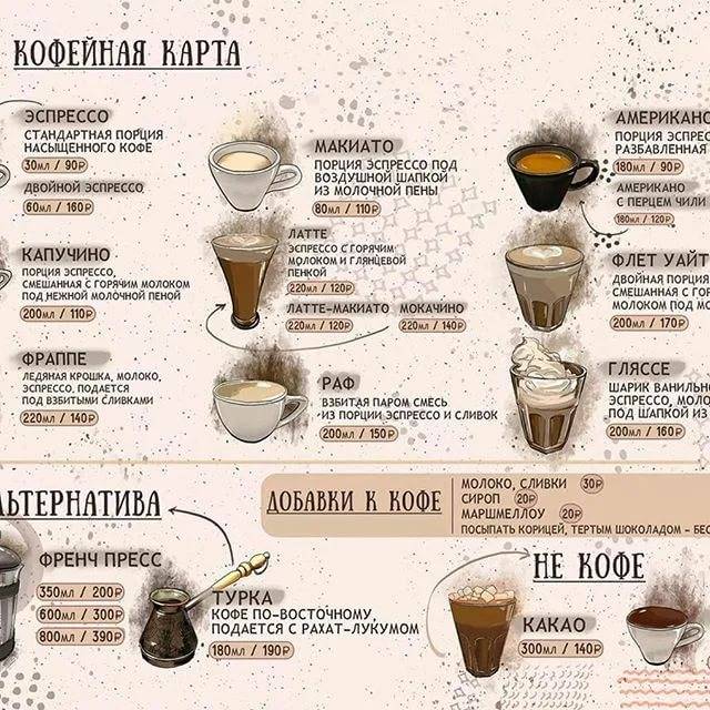 Кофе «эспрессо»