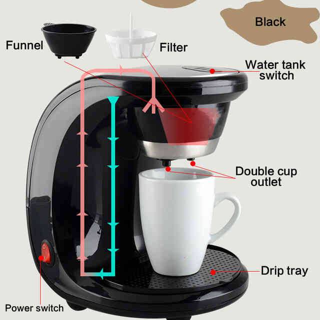 Капельная кофеварка: особенности, характеристики и преимущества пользования
