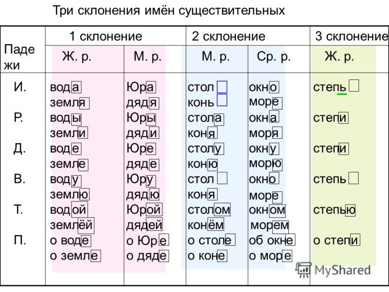 Род капучино в русском языке