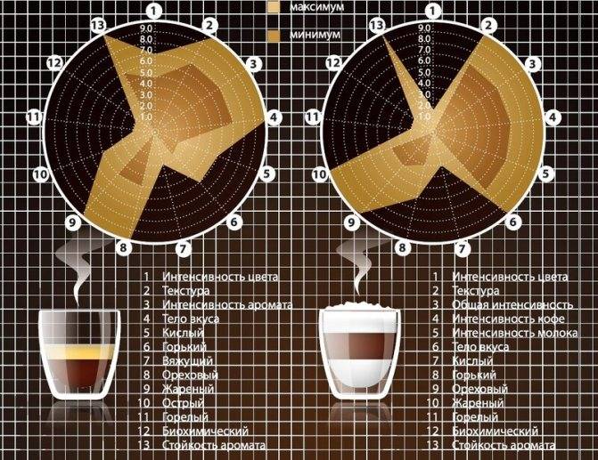 Как заваривать кофе по-английски